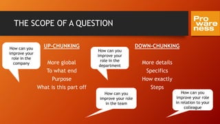 THE SCOPE OF A QUESTION
UP-CHUNKING
More global
To what end
Purpose
What is this part off
DOWN-CHUNKING
More details
Specifics
How exactly
Steps
How can you
improve your role
in relation to your
colleague
How can you
improve your role
in the team
How can you
improve your
role in the
department
How can you
improve your
role in the
company
 
