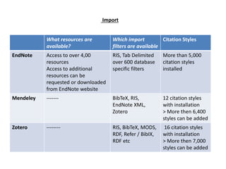Powerful reference management software | PPTX