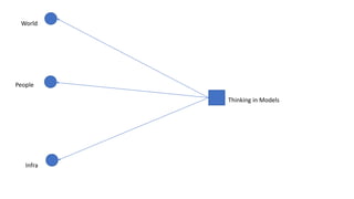 World
People
Infra
Thinking in Models
 