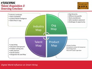 Digital World Influence on Smart Hiring
?Product Portfolio
?Competitors product & Comparison
?Technology Stack
?Dev work scope in geo base
? Long listing
? Education back ground
? Problem solving area
? Skills /domain
? Exp & location
? Designation & Level Map
? Org Hierarchy
? Different Groups/div
? Work area/domain
? Skills /problem statement
? Challenges Vs opportunity
? Industry Landscape
? Talent availability
? Location Based intelligence
? Talent flow in orgs
Industry
Map
Org
Map
Product
Map
Talent
Map
 