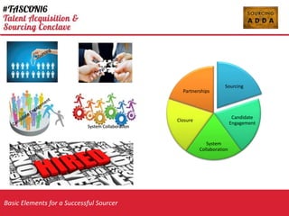 Basic Elements for a Successful Sourcer
Sourcing
Candidate
Engagement
System
Collaboration
Closure
Partnerships
System Collaboration
 