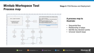 Powerful Statistical Tools in the Pharmaceutical and Medical Devices ...