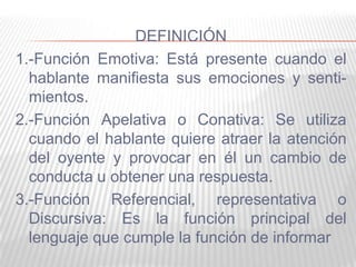 DEFINICIÓN
1.-Función Emotiva: Está presente cuando el
hablante manifiesta sus emociones y senti-
mientos.
2.-Función Apelativa o Conativa: Se utiliza
cuando el hablante quiere atraer la atención
del oyente y provocar en él un cambio de
conducta u obtener una respuesta.
3.-Función Referencial, representativa o
Discursiva: Es la función principal del
lenguaje que cumple la función de informar
 