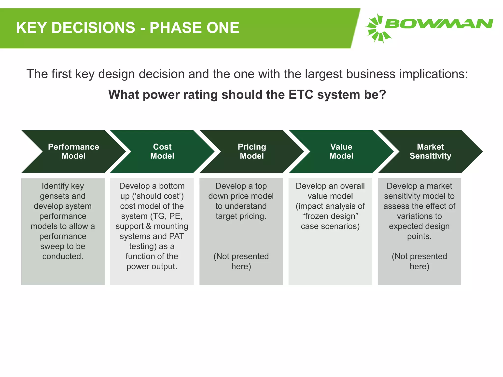 KEY DECISIONS - PHASE ONE
The first key design decision and the one with the largest business implications:
What power rating should the ETC system be?
Performance
Model
Cost
Model
Pricing
Model
Value
Model
Market
Sensitivity
Identify key
gensets and
develop system
performance
models to allow a
performance
sweep to be
conducted.
Develop a bottom
up (‘should cost’)
cost model of the
system (TG, PE,
support & mounting
systems and PAT
testing) as a
function of the
power output.
Develop a top
down price model
to understand
target pricing.
(Not presented
here)
Develop an overall
value model
(impact analysis of
“frozen design”
case scenarios)
Develop a market
sensitivity model to
assess the effect of
variations to
expected design
points.
(Not presented
here)
 