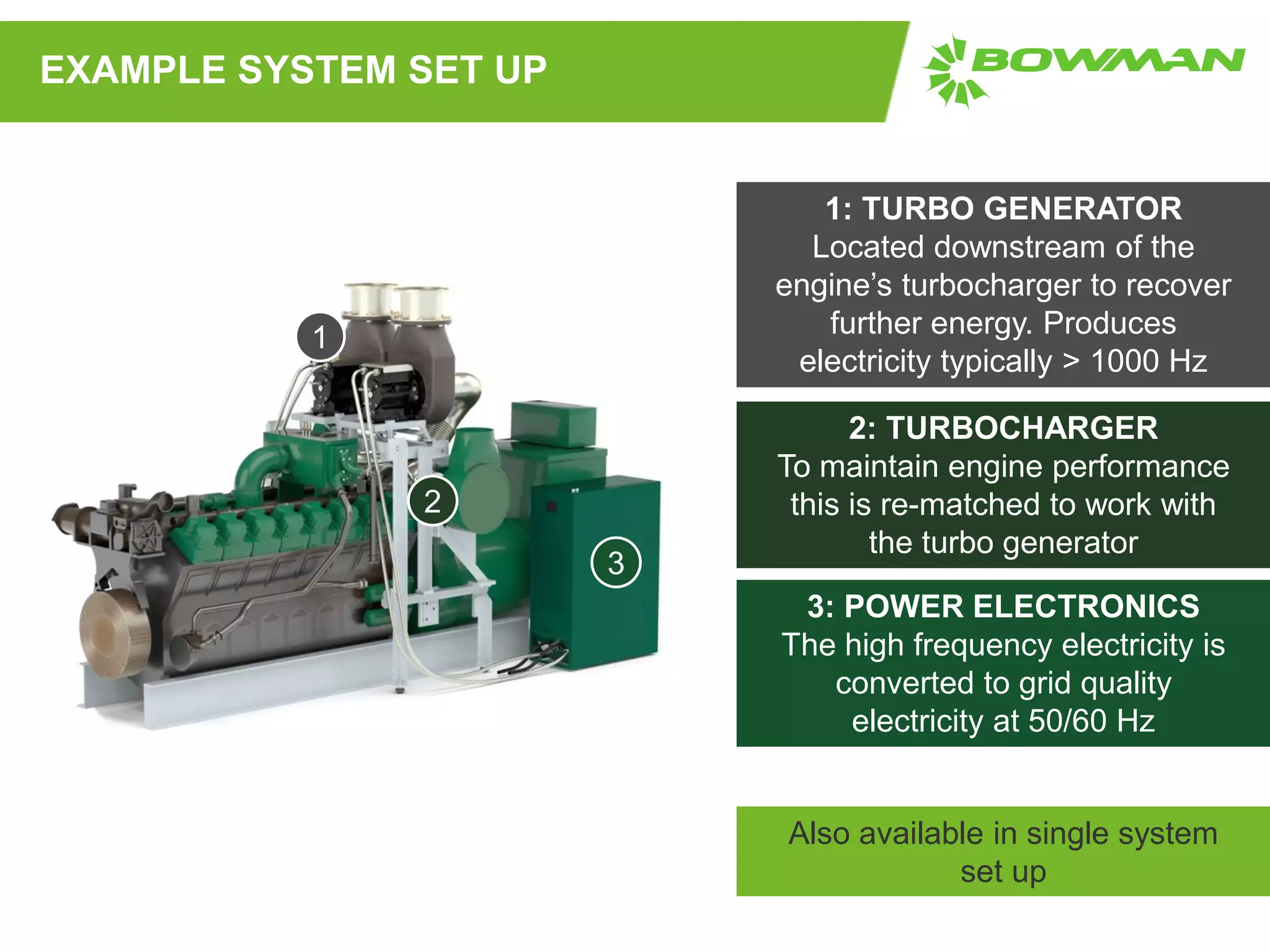 EXAMPLE SYSTEM SET UP
1: TURBO GENERATOR
Located downstream of the
engine’s turbocharger to recover
further energy. Produces
electricity typically > 1000 Hz
3: POWER ELECTRONICS
The high frequency electricity is
converted to grid quality
electricity at 50/60 Hz
Also available in single system
set up
2: TURBOCHARGER
To maintain engine performance
this is re-matched to work with
the turbo generator
2
1
3
 