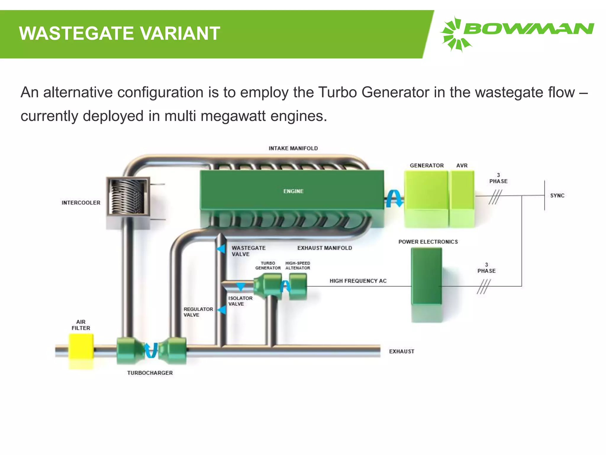 WASTEGATE VARIANT
An alternative configuration is to employ the Turbo Generator in the wastegate flow –
currently deployed in multi megawatt engines.
 