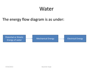Water
The energy flow diagram is as under:
Potential or Kinetic
Energy of water
Mechanical Energy Electrical Energy
07/02/2013 Barjinder Singh
 