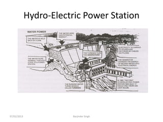 Hydro-Electric Power Station
07/02/2013 Barjinder Singh
 
