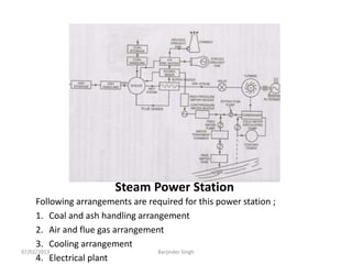 Steam Power Station
Following arrangements are required for this power station ;
1. Coal and ash handling arrangement
2. Air and flue gas arrangement
3. Cooling arrangement
4. Electrical plant
07/02/2013 Barjinder Singh
 