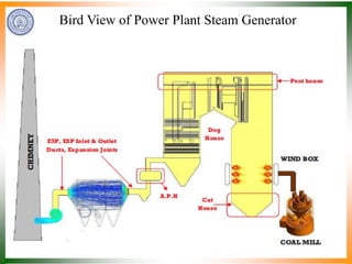 Bird View of Power Plant Steam Generator
 