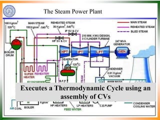 The Steam Power Plant
Executes a Thermodynamic Cycle using an
assembly of CVs
 