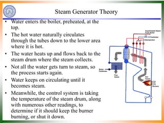 Steam Generator Theory
• Water enters the boiler, preheated, at the
top.
• The hot water naturally circulates
through the tubes down to the lower area
where it is hot.
• The water heats up and flows back to the
steam drum where the steam collects.
• Not all the water gets turn to steam, so
the process starts again.
• Water keeps on circulating until it
becomes steam.
• Meanwhile, the control system is taking
the temperature of the steam drum, along
with numerous other readings, to
determine if it should keep the burner
burning, or shut it down.
 