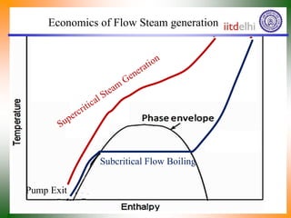 Economics of Flow Steam generation
Subcritical Flow Boiling
Pump Exit
 