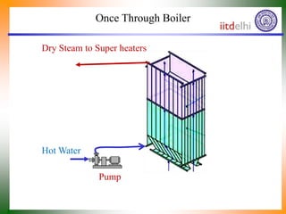 Once Through Boiler
Hot Water
Dry Steam to Super heaters
Pump
 