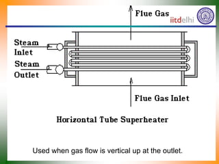 Used when gas flow is vertical up at the outlet.
 