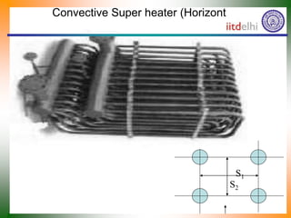 Convective Super heater (Horizontal)
S1
S2
 
