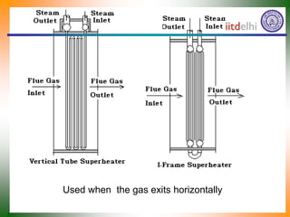 Used when the gas exits horizontally
 
