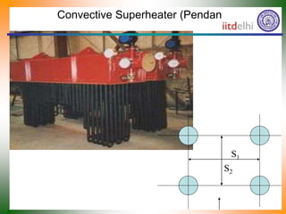 Convective Superheater (Pendant)
S1
S2
 