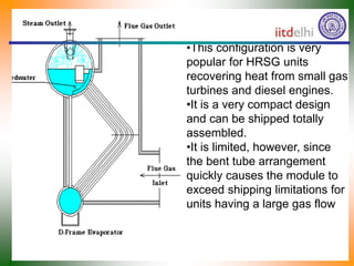 •This configuration is very
popular for HRSG units
recovering heat from small gas
turbines and diesel engines.
•It is a very compact design
and can be shipped totally
assembled.
•It is limited, however, since
the bent tube arrangement
quickly causes the module to
exceed shipping limitations for
units having a large gas flow
 