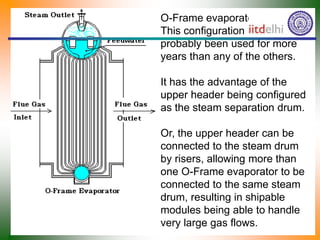O-Frame evaporator layout.
This configuration has
probably been used for more
years than any of the others.
It has the advantage of the
upper header being configured
as the steam separation drum.
Or, the upper header can be
connected to the steam drum
by risers, allowing more than
one O-Frame evaporator to be
connected to the same steam
drum, resulting in shipable
modules being able to handle
very large gas flows.
 