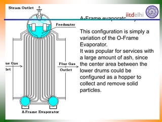 A-Frame evaporator layout.
This configuration is simply a
variation of the O-Frame
Evaporator.
It was popular for services with
a large amount of ash, since
the center area between the
lower drums could be
configured as a hopper to
collect and remove solid
particles.
 
