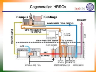 Cogeneration HRSGs
 