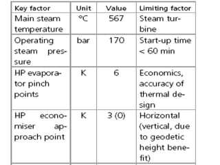 Power Generation-11-HRSG, created by IIT