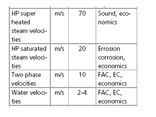 Power Generation-11-HRSG, created by IIT