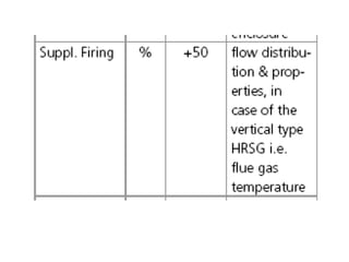 Power Generation-11-HRSG, created by IIT
