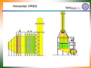 Horizontal HRSG
Vertical HRSG
 