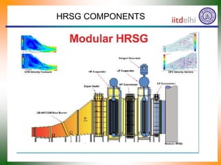 HRSG COMPONENTS
 