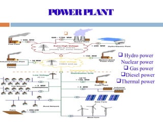 Power generation | PPT