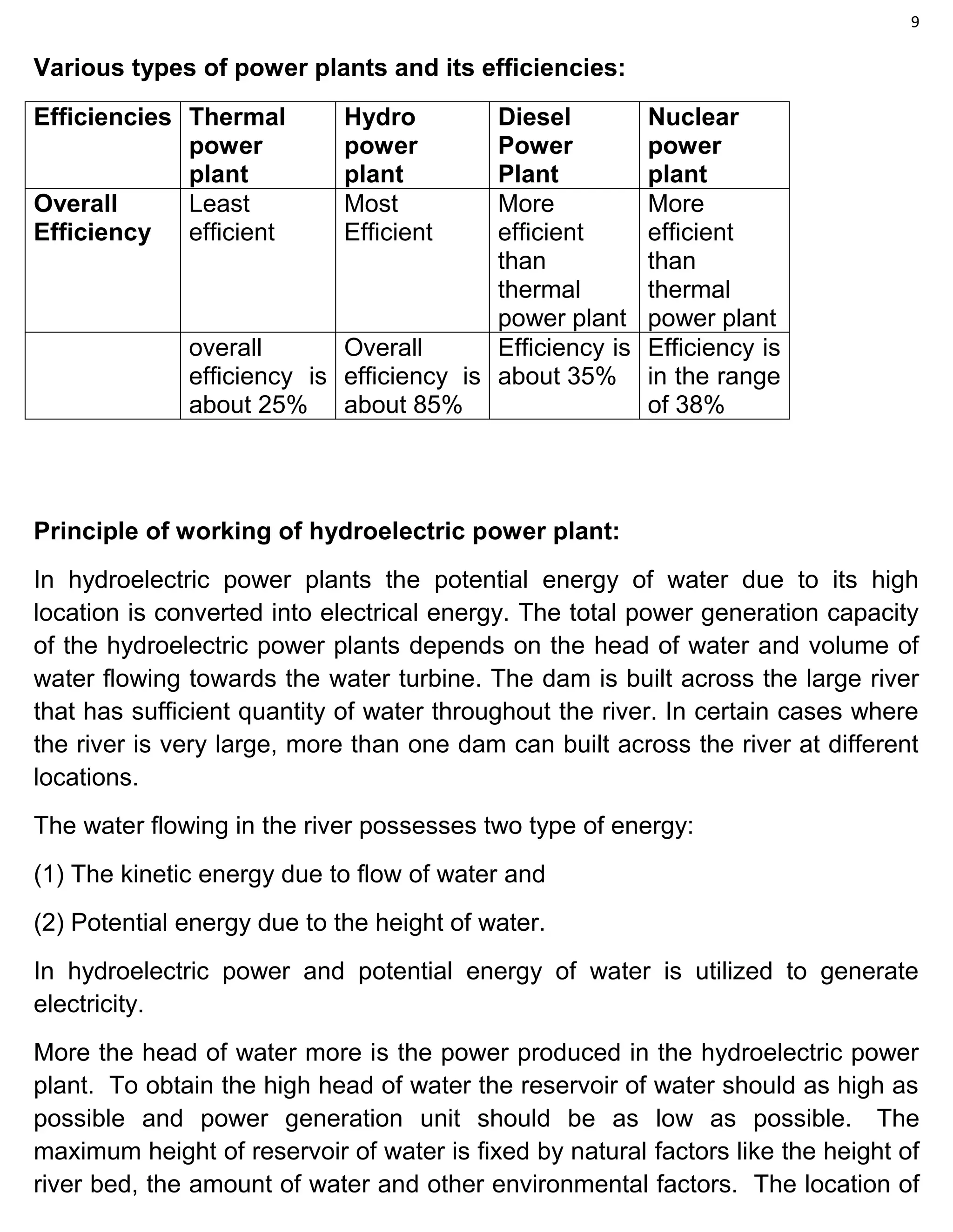 9
Various types of power plants and its efficiencies:
Efficiencies Thermal
power
plant
Hydro
power
plant
Diesel
Power
Plant
Nuclear
power
plant
Overall
Efficiency
Least
efficient
Most
Efficient
More
efficient
than
thermal
power plant
More
efficient
than
thermal
power plant
overall
efficiency is
about 25%
Overall
efficiency is
about 85%
Efficiency is
about 35%
Efficiency is
in the range
of 38%
Principle of working of hydroelectric power plant:
In hydroelectric power plants the potential energy of water due to its high
location is converted into electrical energy. The total power generation capacity
of the hydroelectric power plants depends on the head of water and volume of
water flowing towards the water turbine. The dam is built across the large river
that has sufficient quantity of water throughout the river. In certain cases where
the river is very large, more than one dam can built across the river at different
locations.
The water flowing in the river possesses two type of energy:
(1) The kinetic energy due to flow of water and
(2) Potential energy due to the height of water.
In hydroelectric power and potential energy of water is utilized to generate
electricity.
More the head of water more is the power produced in the hydroelectric power
plant. To obtain the high head of water the reservoir of water should as high as
possible and power generation unit should be as low as possible. The
maximum height of reservoir of water is fixed by natural factors like the height of
river bed, the amount of water and other environmental factors. The location of
 