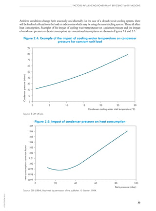 FACTORS INFLUENCING POWER PLANT EFFICIENCY AND EMISSIONS
25
Ambient conditions change both seasonally and diurnally. In the case of a closed-circuit cooling system, there
will be feedback effects from the load on other units which may be using the same cooling system. These all affect
heat consumption. Examples of the impact of cooling-water temperature on condenser pressure and the impact
of condenser pressure on heat consumption in conventional steam plants are shown in Figures 2.4 and 2.5.
Figure 2.4: Example of the impact of cooling-water temperature on condenser
pressure for constant unit load
Condenser cooling-water inlet temperature (°C)
90
80
70
60
50
40
30
20
10
0
0 5 10 15 20 25 30
Condenserpressure(mbar)
Source: E.ON UK plc.
Figure 2.5: Impact of condenser pressure on heat consumption
Heatconsumptioncorrectionfactor
Back pressure (mbar)
0.97
0.98
0.99
1.00
1.01
1.02
1.03
1.04
1.05
1.06
1.07
0 20 40 60 80 100
Source: Gill (1984). Reprinted by permission of the publisher. © Elsevier, 1984.
©OECD/IEA2010
 