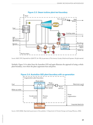 Figure 3.3: Steam turbine plant test boundary
S
S
Stack
Fuel
Ash
Blowdown
Process
Test boundary
Make-up
Process
return
Blowdown
Condensate
cleaning
system
Cooling water
Net
power
Aux. power
Steam turbine
Steam
generator
Source: ASME (1997). Reprinted from ASME PTC 46‑1996, by permission of The American Society of Mechanical Engineers. All rights reserved.
Similarly, Figure 3.4 is taken from the Australian GES and again illustrates the approach of using a whole-
plant boundary, even where the plant cogenerates heat and power.
Figure 3.4: Australian GES plant boundary with co‑generation
Cogeneration plant boundary
Fuel
Make-up water
Electricity to grid
Power
cogeneration
Imported electricity
Process
Process
steam
Condensate
return
Power plant
Power
generated
Aux. power
Power
sent-out
Source: AGO (2006). Reprinted by permission of the publisher. © Department of Climate Change and Energy Efficiency, 2006.
GENERIC RECONCILIATION METHODOLOGY
39
©OECD/IEA2010
 