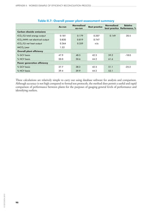 90
APPENDIX II: WORKED EXAMPLE OF EFFICIENCY RECONCILIATION PROCESS
Table II.7: Overall power plant assessment summary
As-run
Normalised
as-run
Best practice
Normalised
best practice
Relative
Performance, %
Carbon dioxide emissions
tCO2/GJ total energy output 0.181 0.179 0.207 0.149 20.5
tCO2/MWh net electrical output 0.830 0.819 0.747
tCO2/GJ net heat output 0.364 0.359 n/a
MtCO2/year 1.53
Overall plant efficiency
% GCV basis 47.9 48.5 42.5 59.2 -18.0
% NCV basis 50.0 50.6 44.2 61.6
Power generation efficiency
% GCV basis 37.7 38.2 42.5 51.1 -25.2
% NCV basis 39.4 39.9 44.2 53.1
These calculations are relatively simple to carry out using database software for analysis and comparison.
Although accuracy is not high compared to formal test protocols, the method does permit a useful and rapid
comparison of performance between plants for the purposes of gauging general levels of performance and
identifying outliers.
©OECD/IEA2010
 