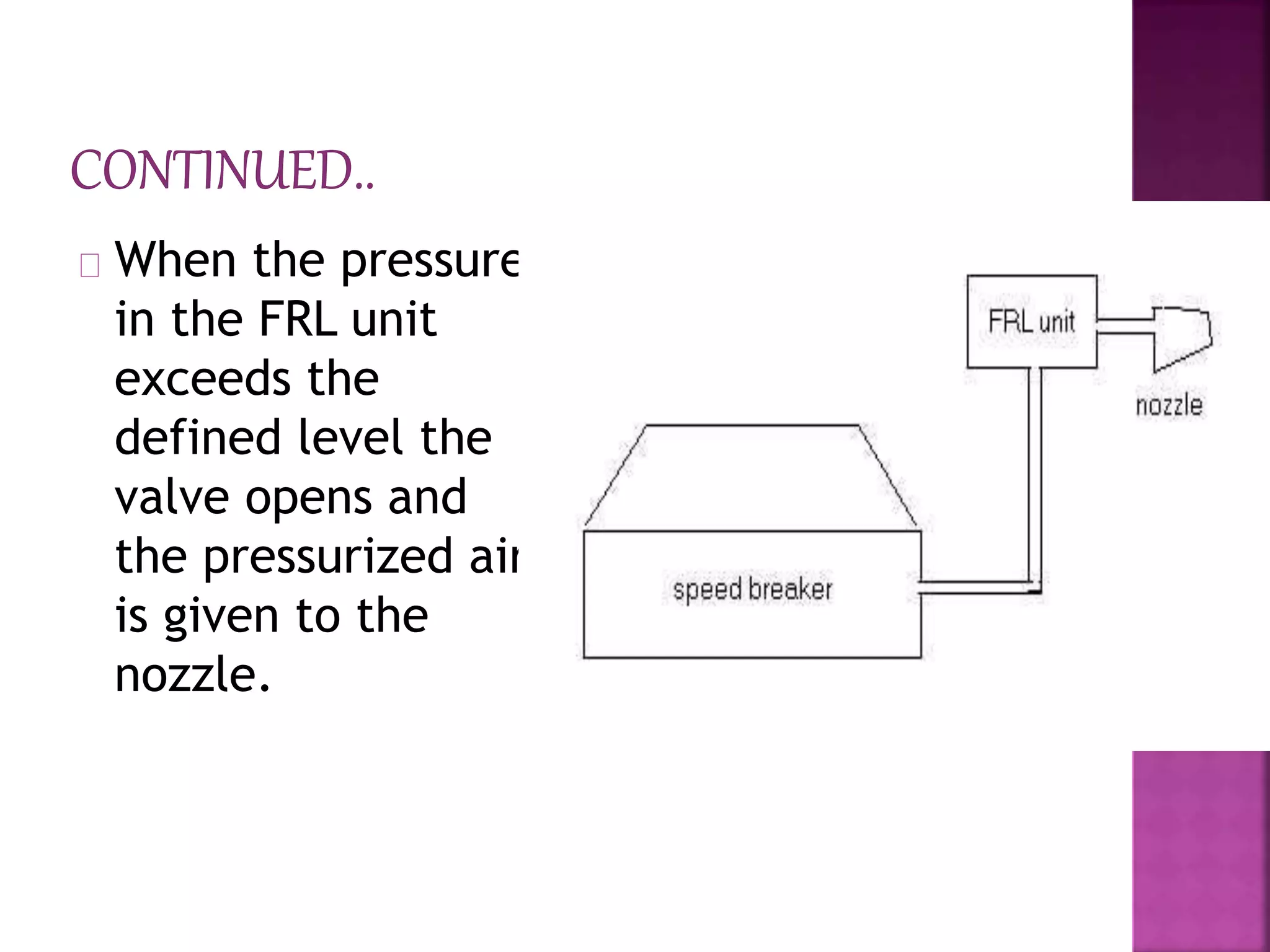 When the pressure
in the FRL unit
exceeds the
defined level the
valve opens and
the pressurized air
is given to the
nozzle.
 