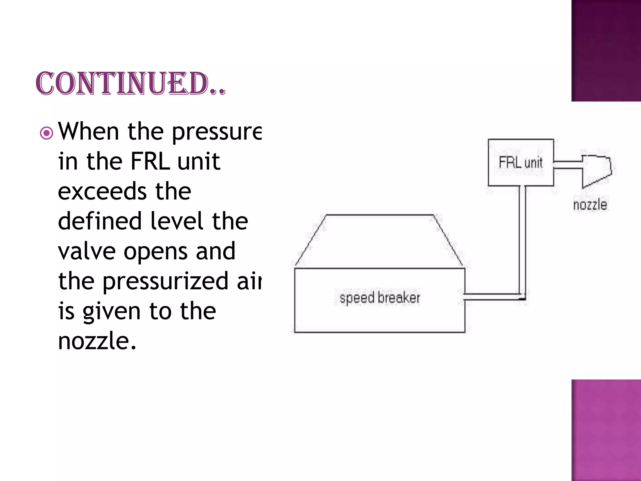  When  the pressure
 in the FRL unit
 exceeds the
 defined level the
 valve opens and
 the pressurized air
 is given to the
 nozzle.
 