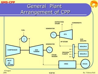 Power_Generation system_&_Management.ppt