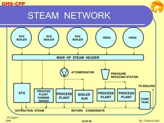 Power_Generation system_&_Management.ppt