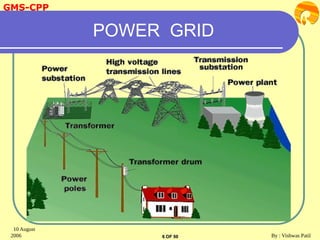 Power_Generation system_&_Management.ppt