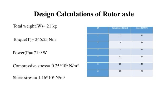 Power generation using neodymium magnets in Vertical Axis 