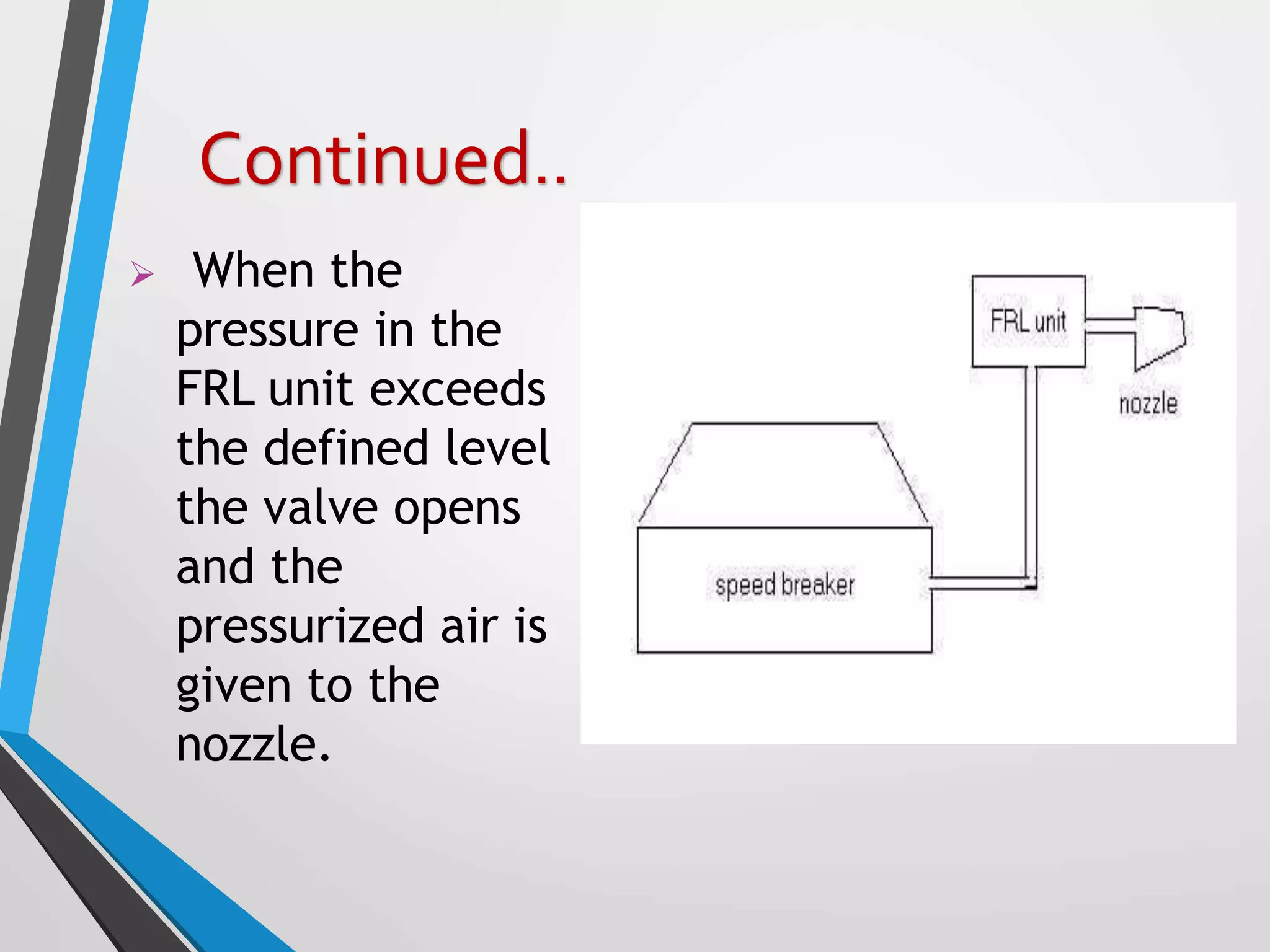  When the
pressure in the
FRL unit exceeds
the defined level
the valve opens
and the
pressurized air is
given to the
nozzle.
Continued..
 