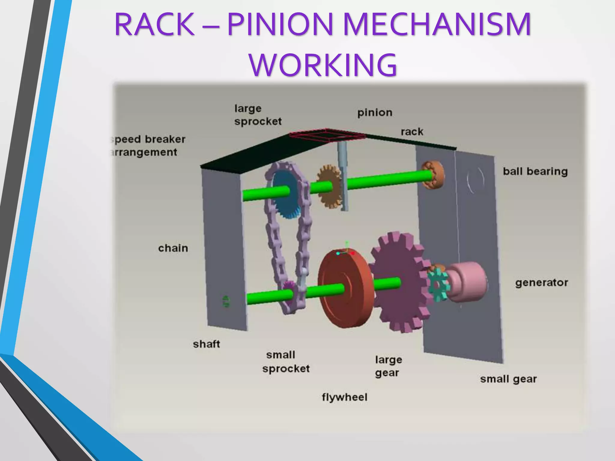 RACK – PINION MECHANISM
WORKING
 