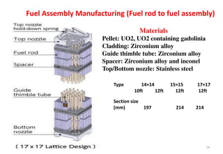 Uo2 Fuel Rod Animation POWER GENERATION METHODS-Power Generation Power Plants | PDF