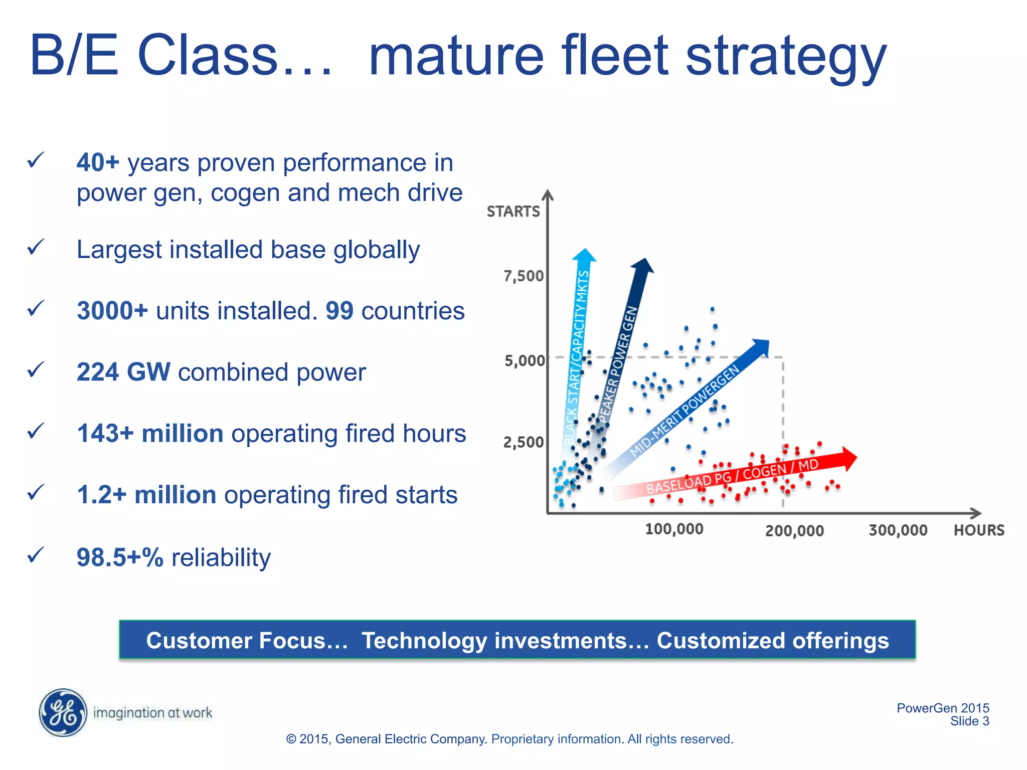 Power LifeMax* - Solutions for B/E Gas Turbine Fleet | PDF