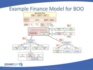 Example Finance Model for BOO
25 November 2015 PGEN-TEN-1016-PRE-001-0 15
 