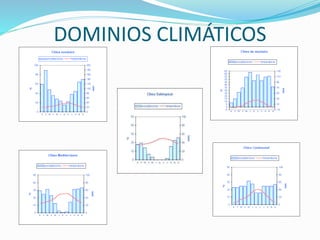 DOMINIOS CLIMÁTICOS
 