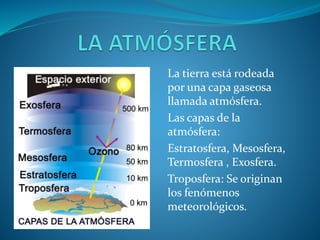 La tierra está rodeada
por una capa gaseosa
llamada atmósfera.
Las capas de la
atmósfera:
Estratosfera, Mesosfera,
Termosfera , Exosfera.
Troposfera: Se originan
los fenómenos
meteorológicos.
 