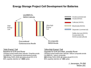 Energy Storage Project Cell Development for Batteries 
J. Jeevarajan, Ph.D. / NASA-JSC 
18 
“High Energy” Cell 
Baseline for EVA and Rover 
Lithiated-mixed-metal-oxide cathode / Graphite anode 
Li(LiNMC)O2 / Conventional carbonaceous anode 
150 Wh/kg (100% DOD) @ battery-level 00C C/10 
80% capacity retention at ~2000 cycles 
“Ultra-High Energy” Cell Upgrade for EVA and Altair, possibly Rover Lithiated-mixed-metal-oxide cathode / Silicon composite anode Li(LiNMC)O2 / silicon composite 220 Wh/kg (100% DOD) @ battery-level 00C C/10 80% capacity retention at ~200 cycles  